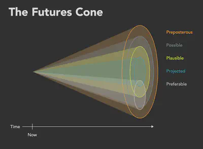 diagram of the future cones
